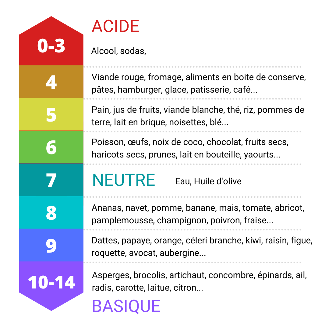 10 Utilisations Étonnantes de l'Acide Borique (Que Personne Ne