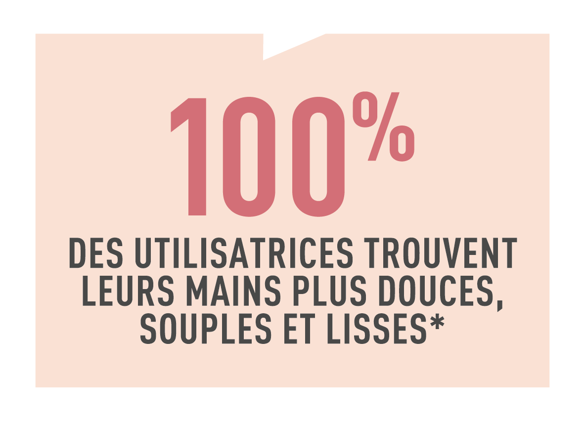 Résultats test conso