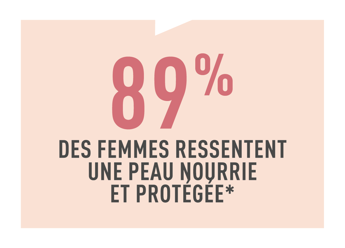 Résultats test conso