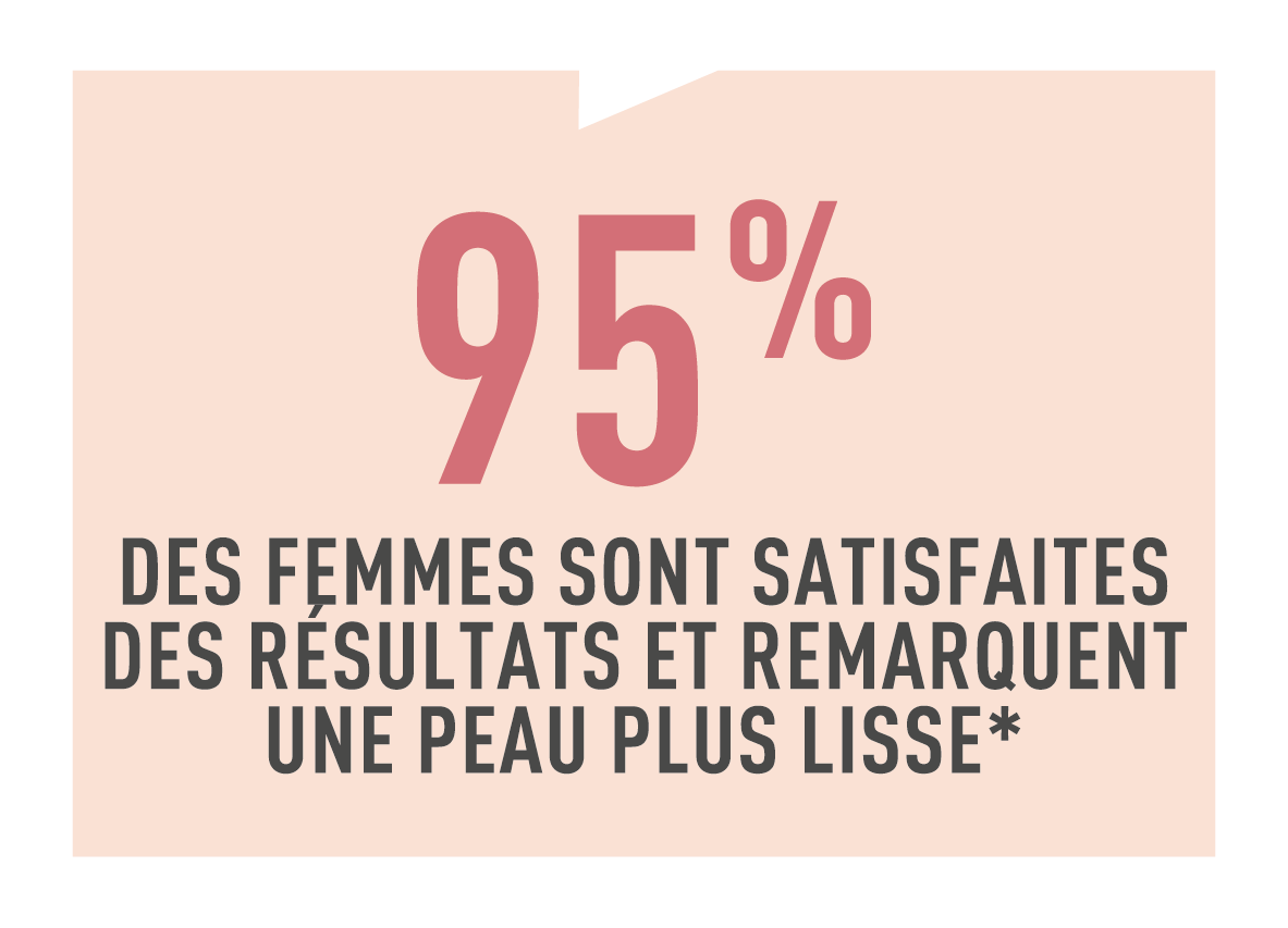 Résultats test conso