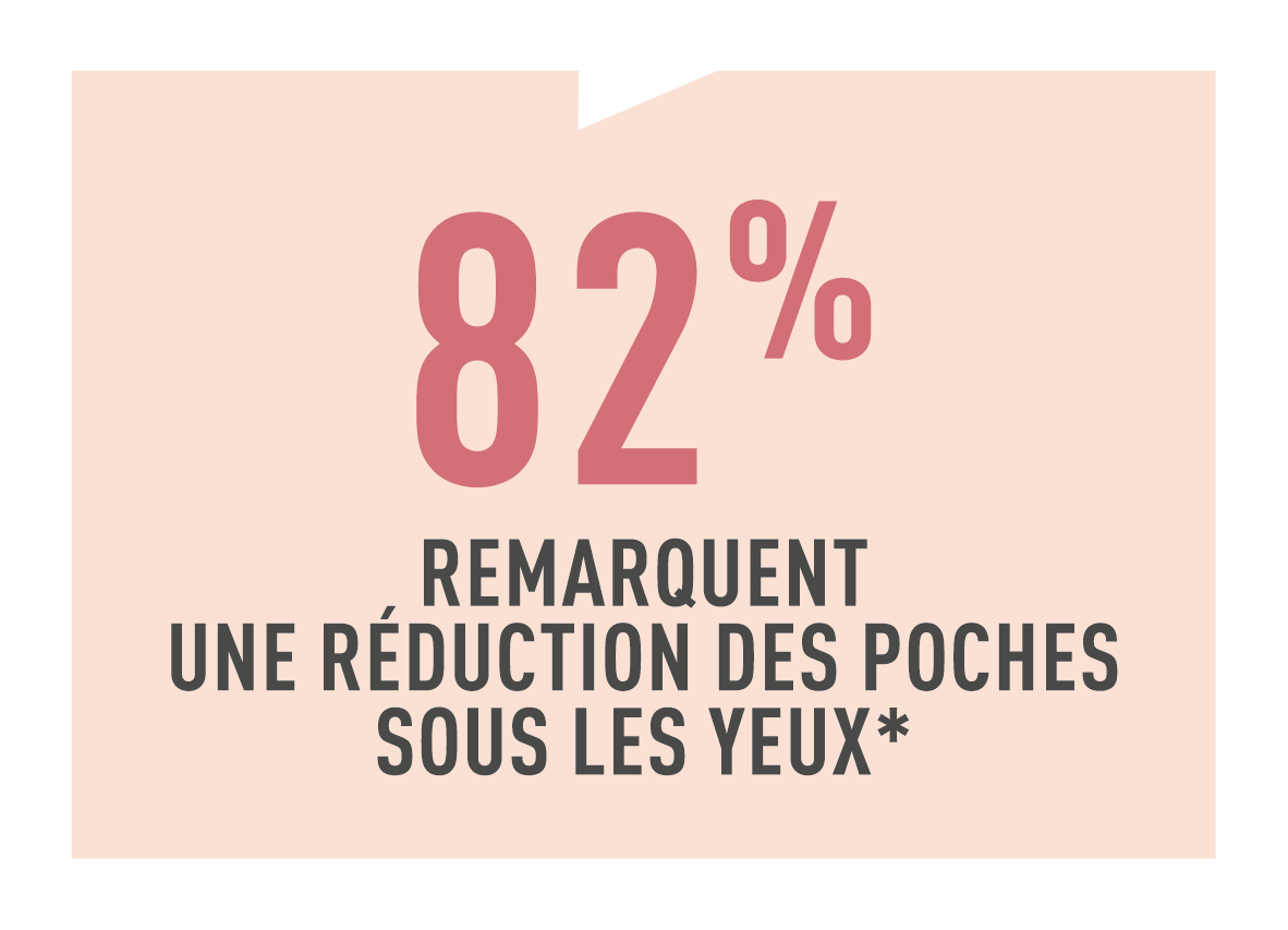 Résultats test conso