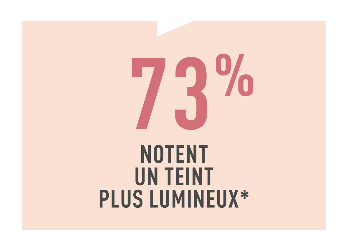 Résultats test conso