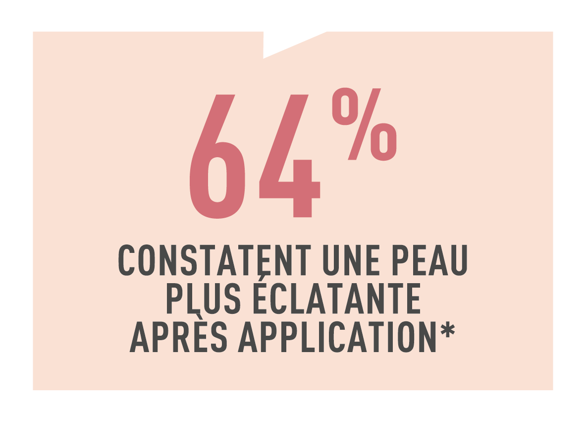 Résultats test conso