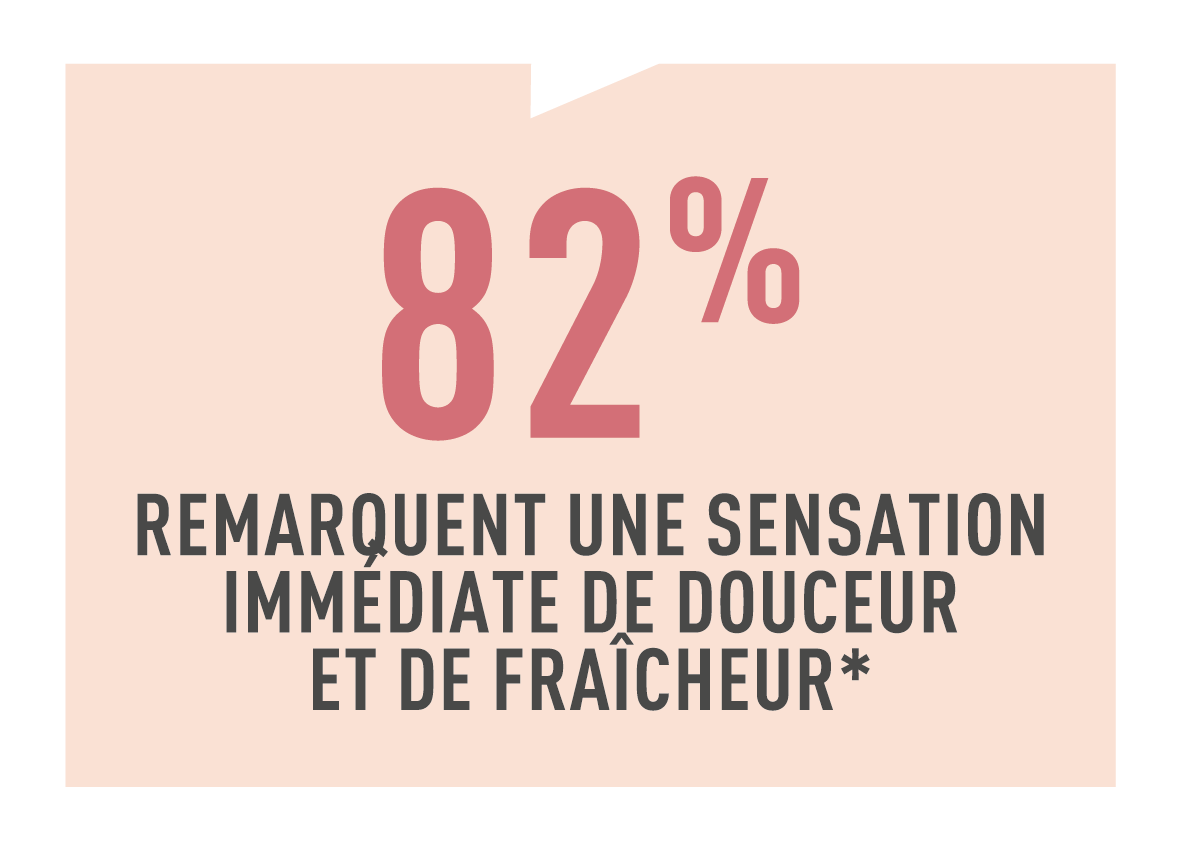 Résultats test conso