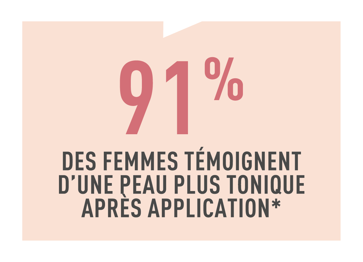 Résultats test conso