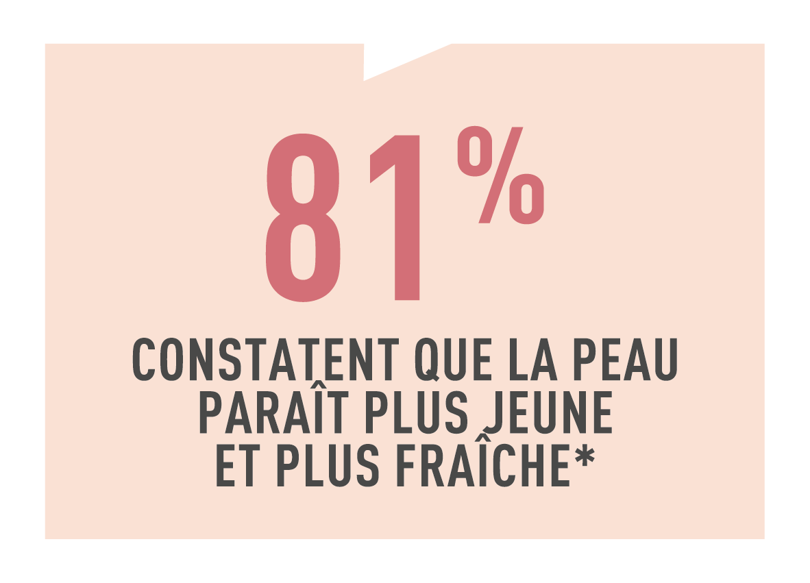 Résultats test conso