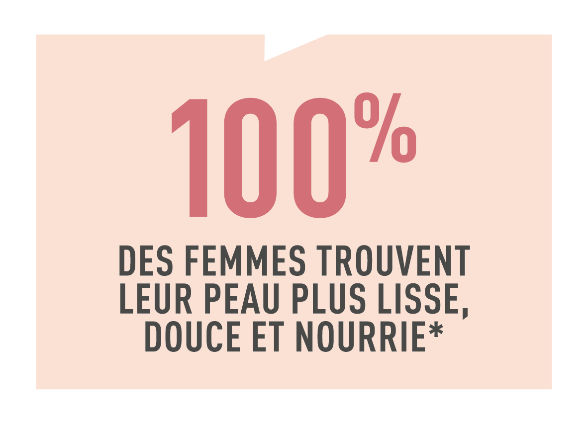 Résultats test conso