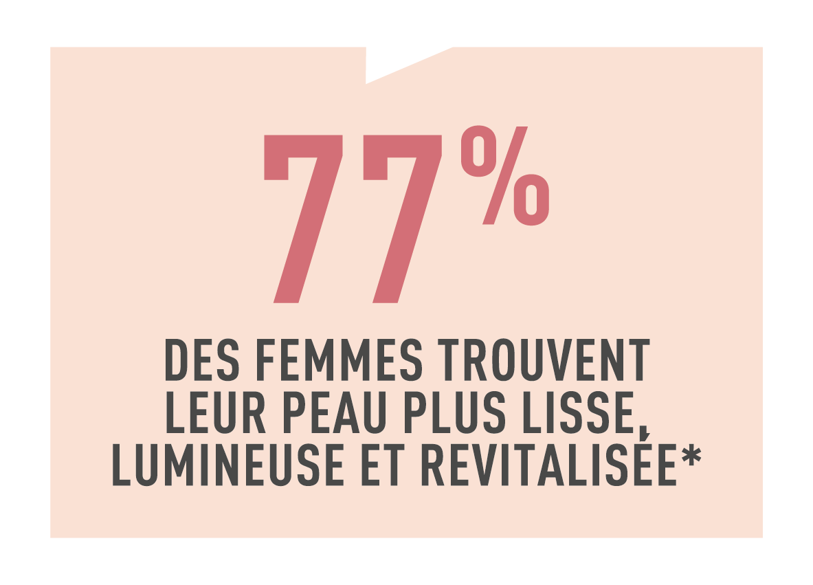 Résultats test conso