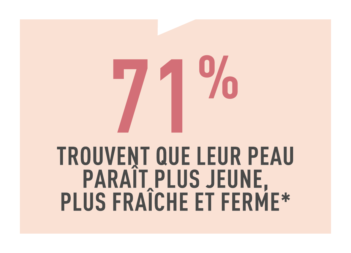 Résultats test conso