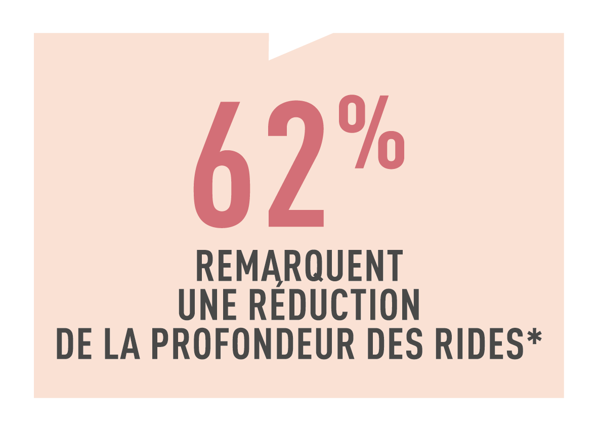 Résultats test conso