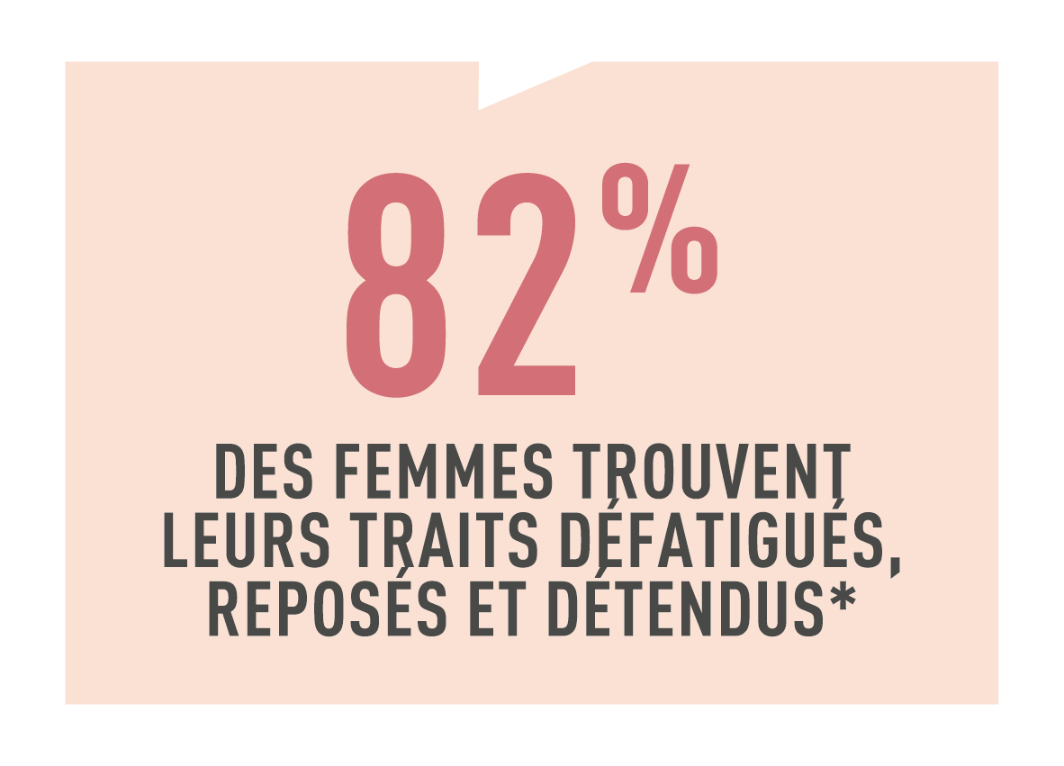 Résultats test conso