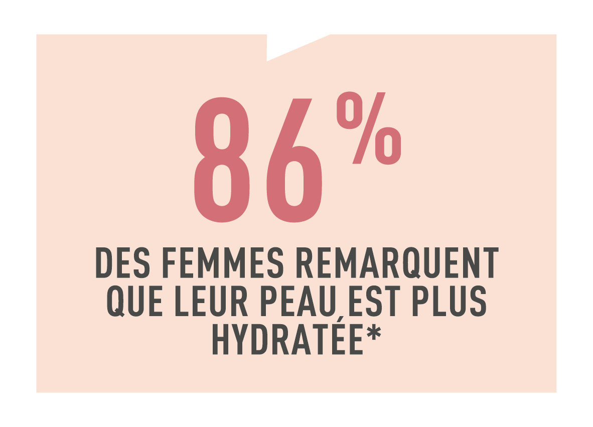 Résultats test conso