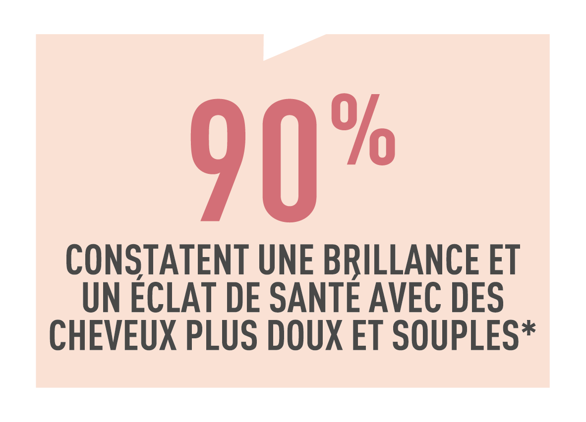 Résultats test conso