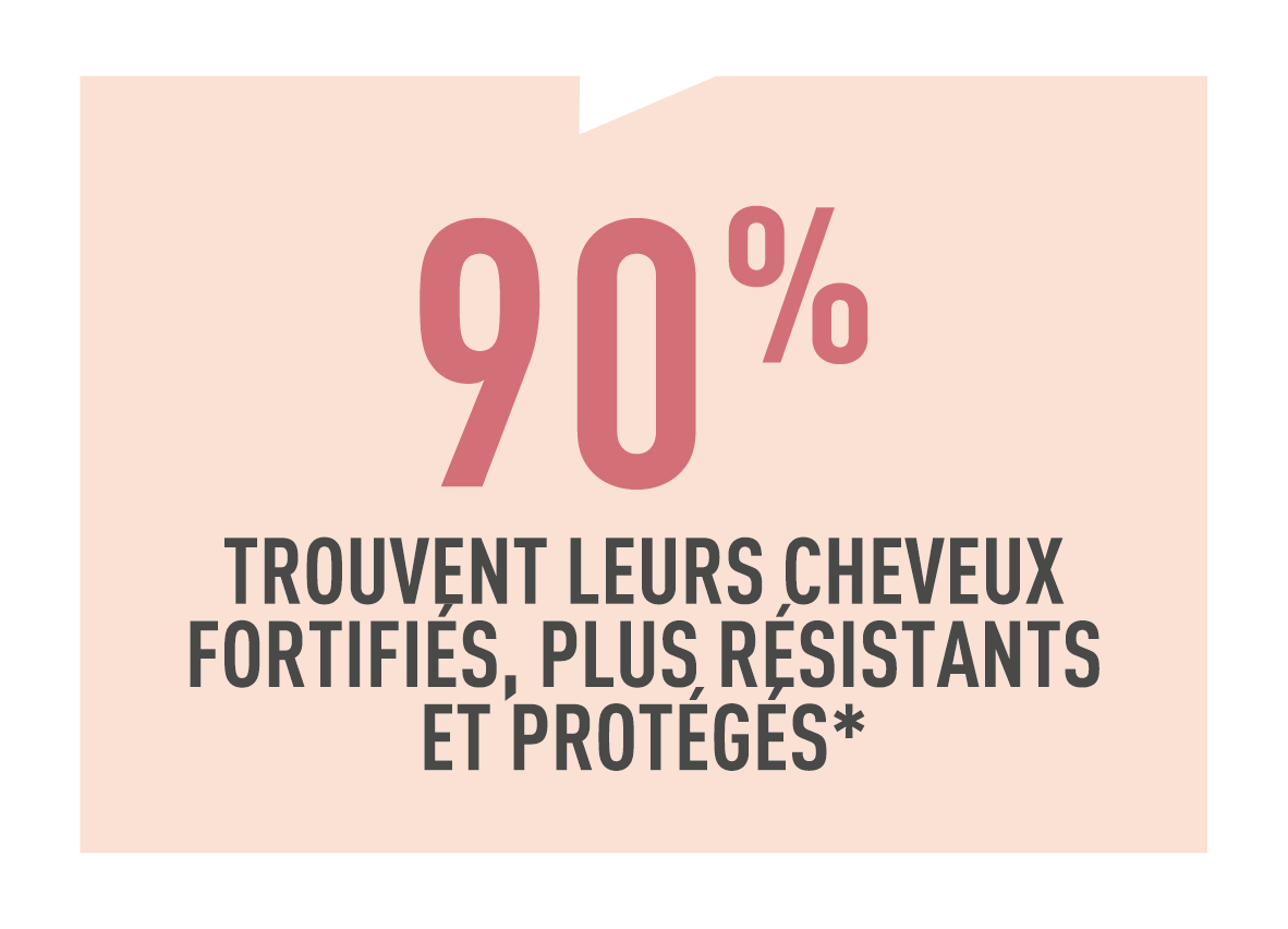 Résultats test conso