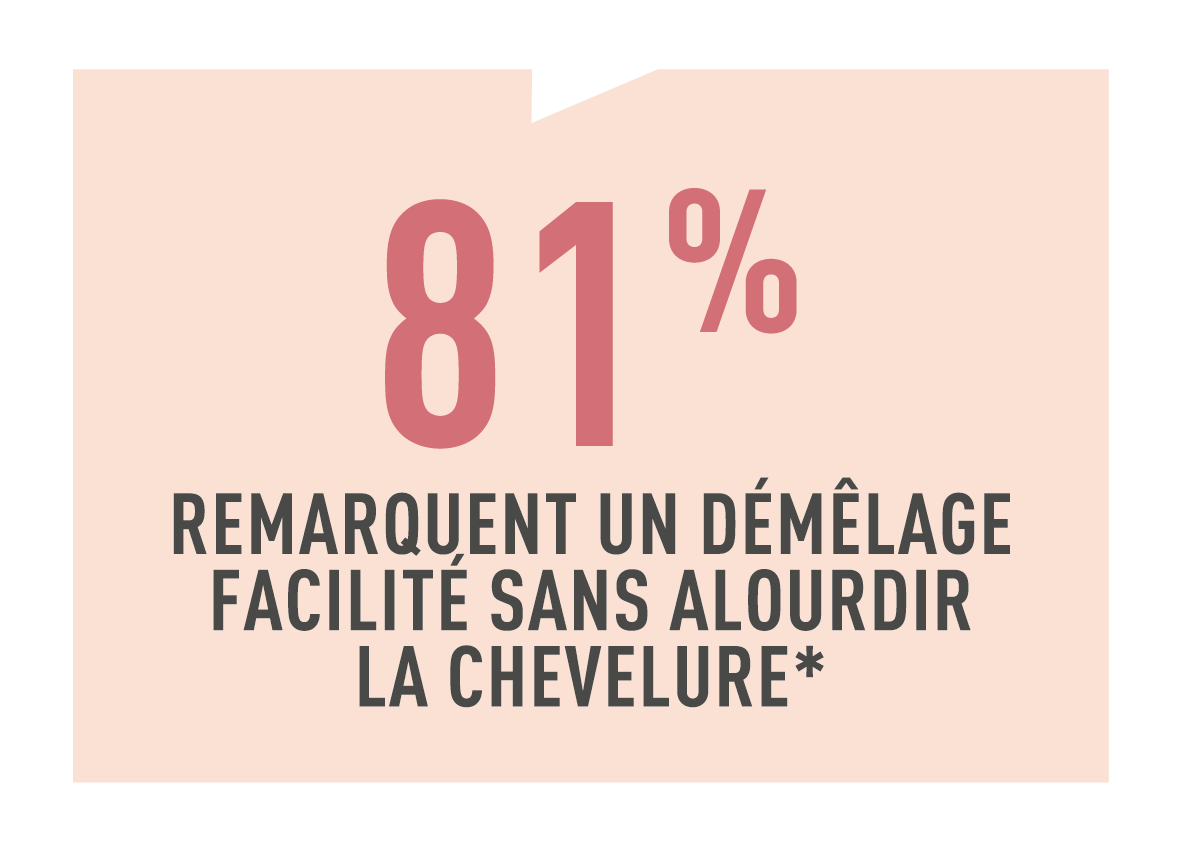 Résultats test conso