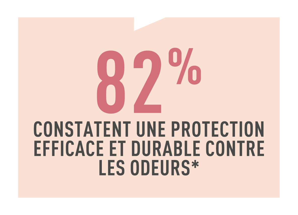 Résultats test conso