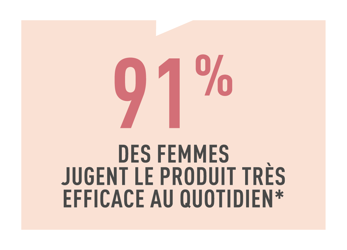 Résultats test conso