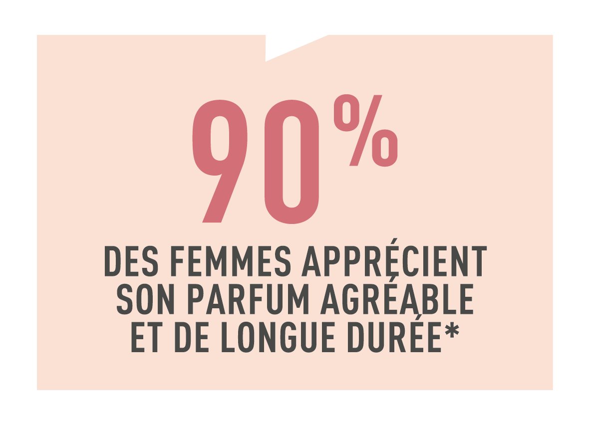 Résultats test conso