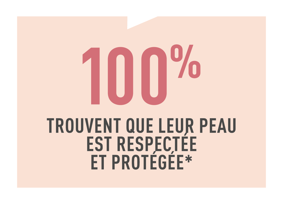 Résultats test conso