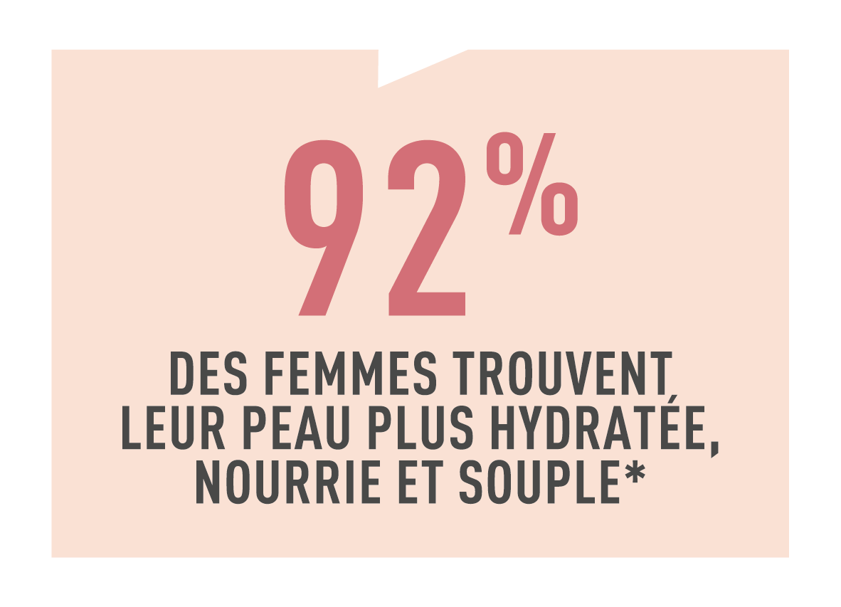 Résultats test conso