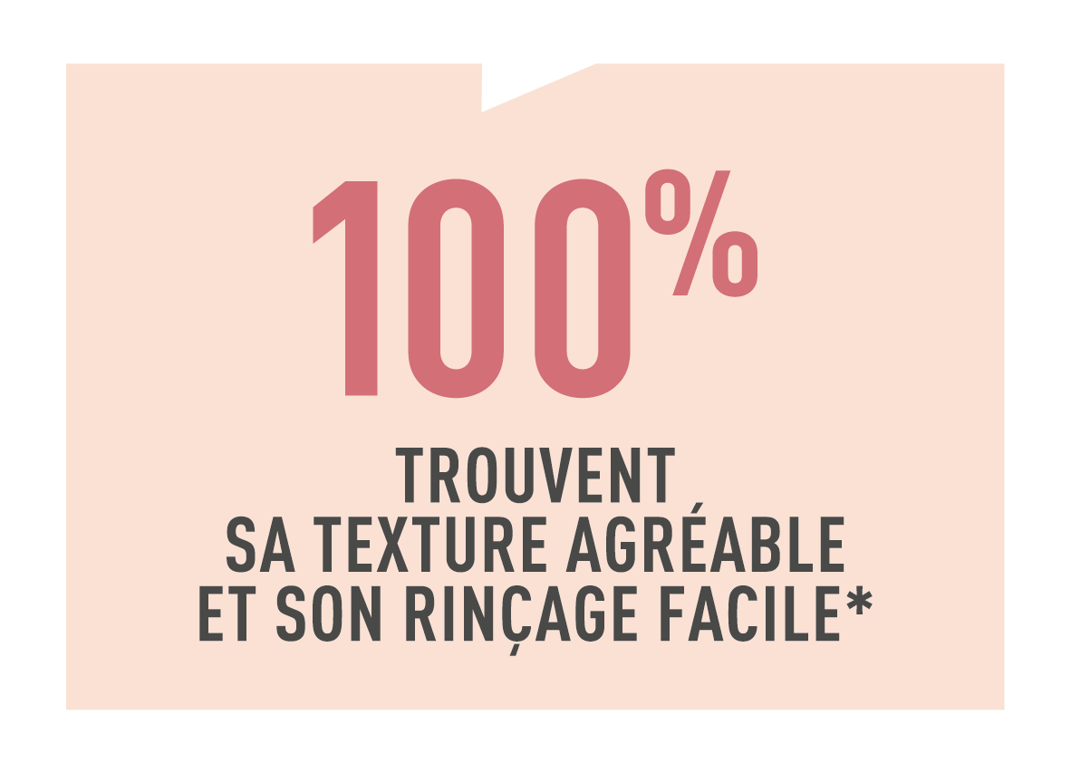 Résultats test conso