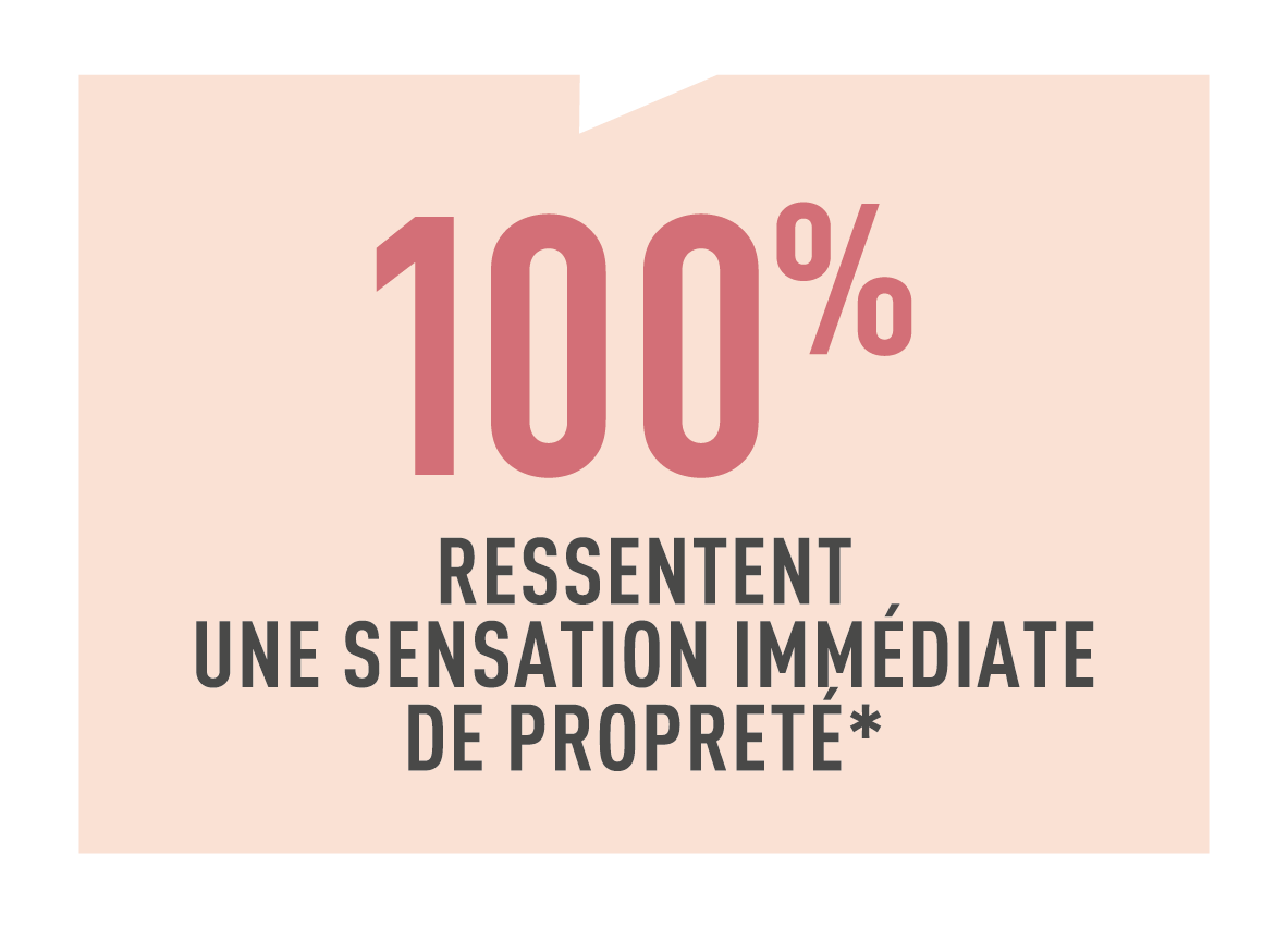 Résultats test conso