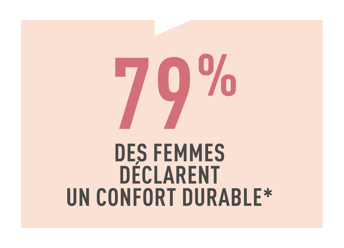 Résultats test conso