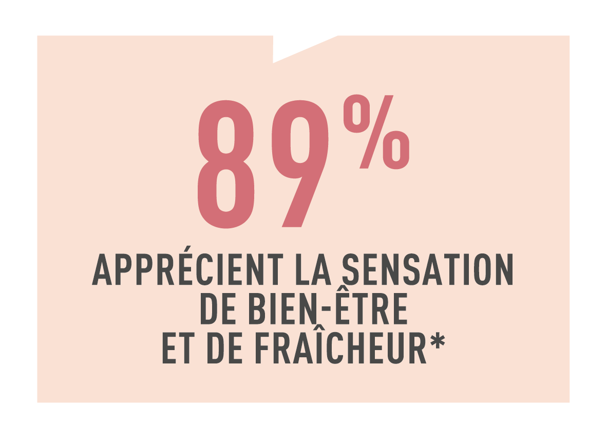 Résultats test conso