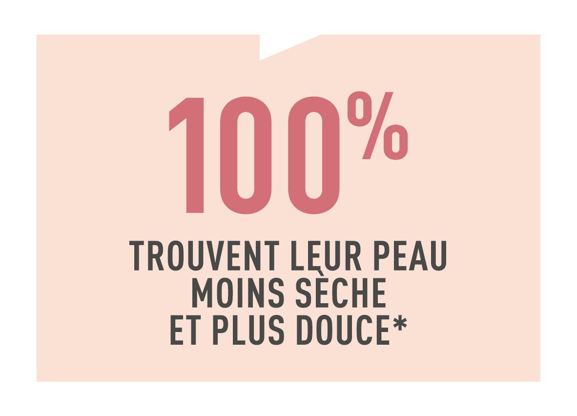 Résultats test conso