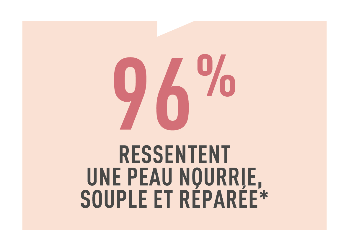 Résultats test conso