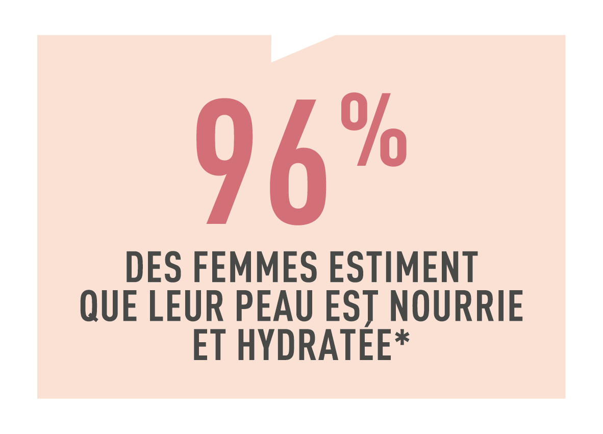 Résultats test conso