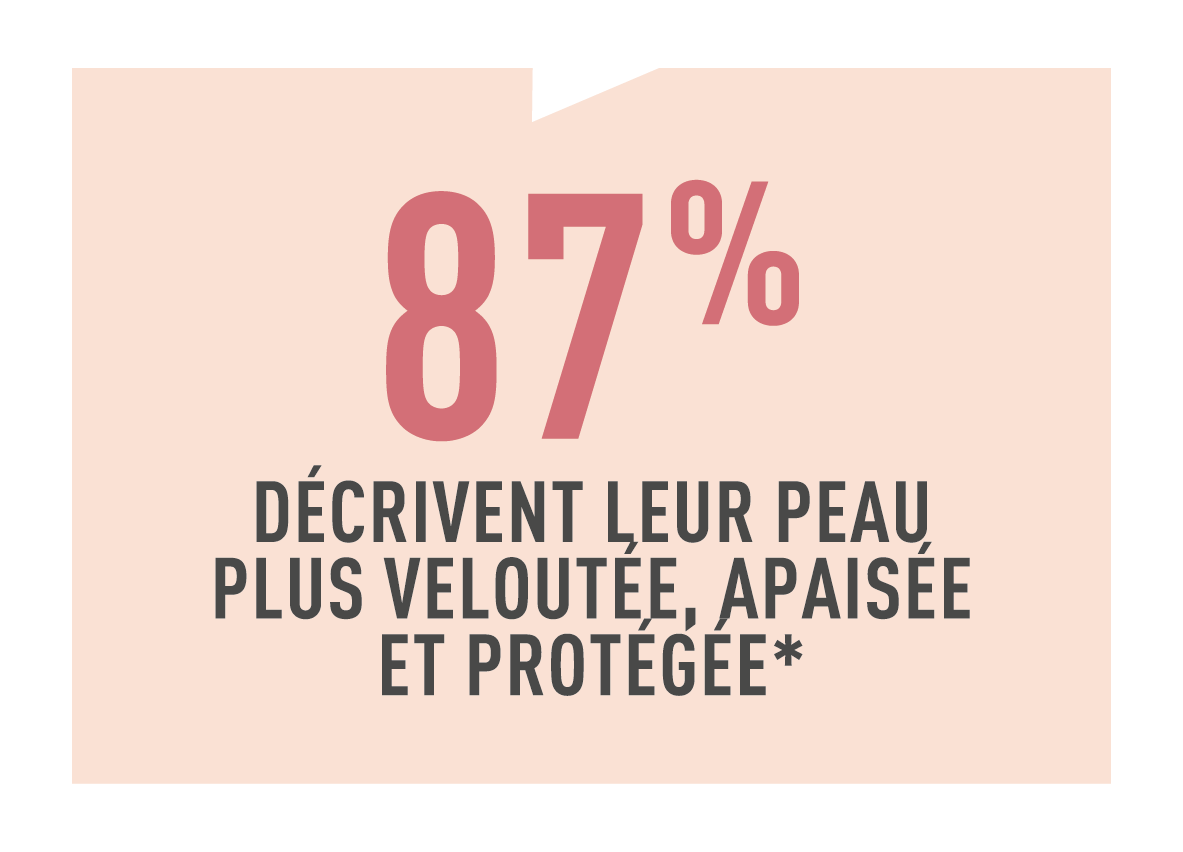 Résultats test conso