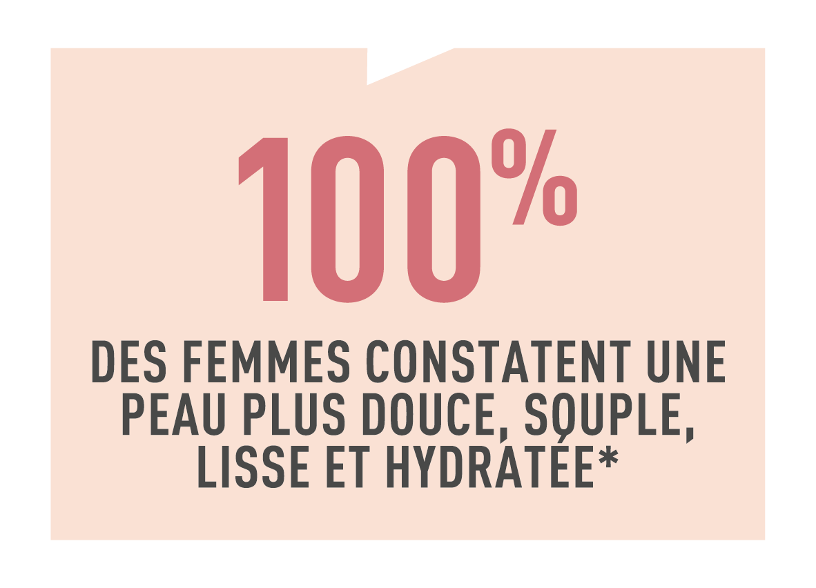 Résultats test conso