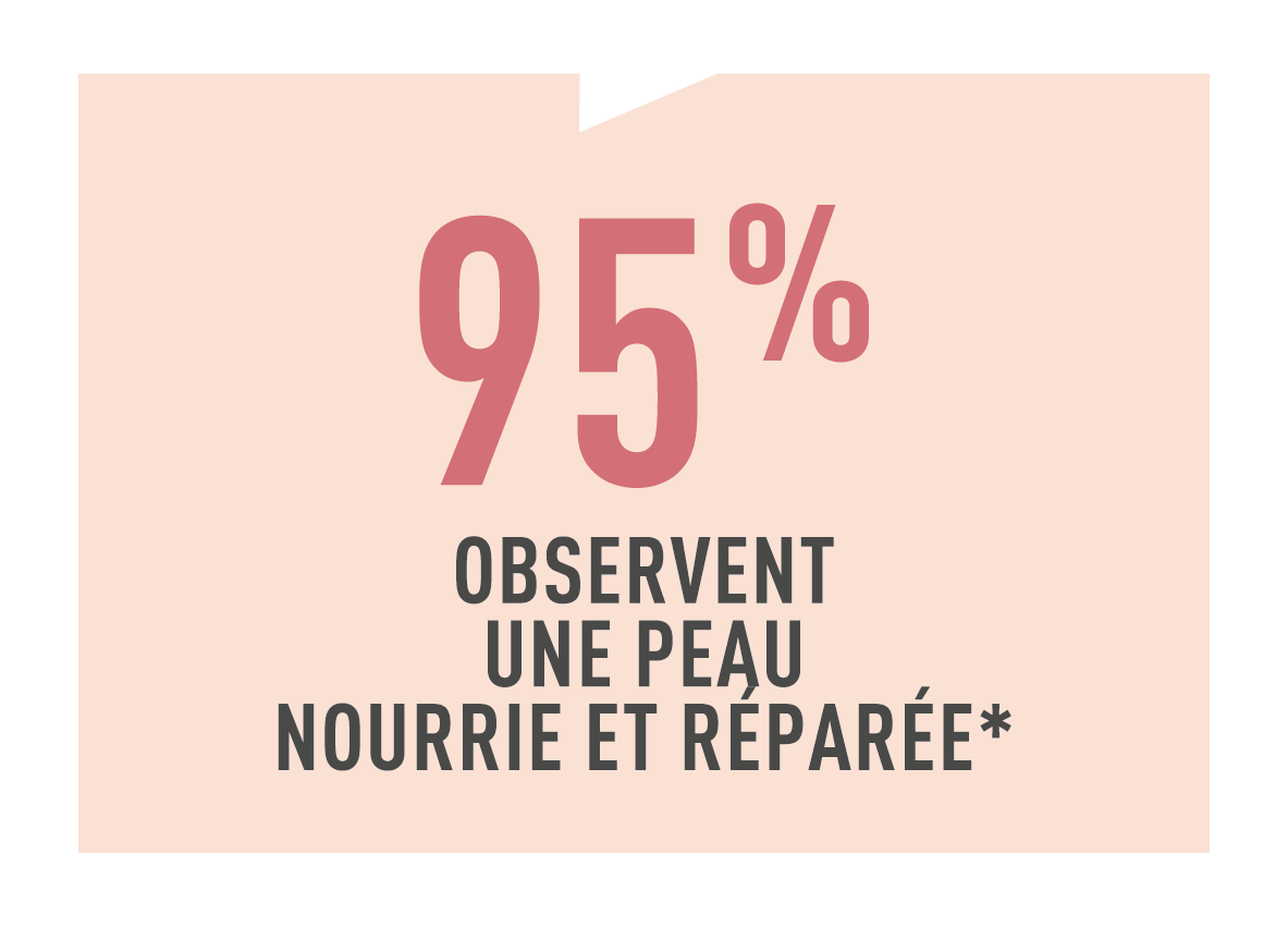 Résultats test conso