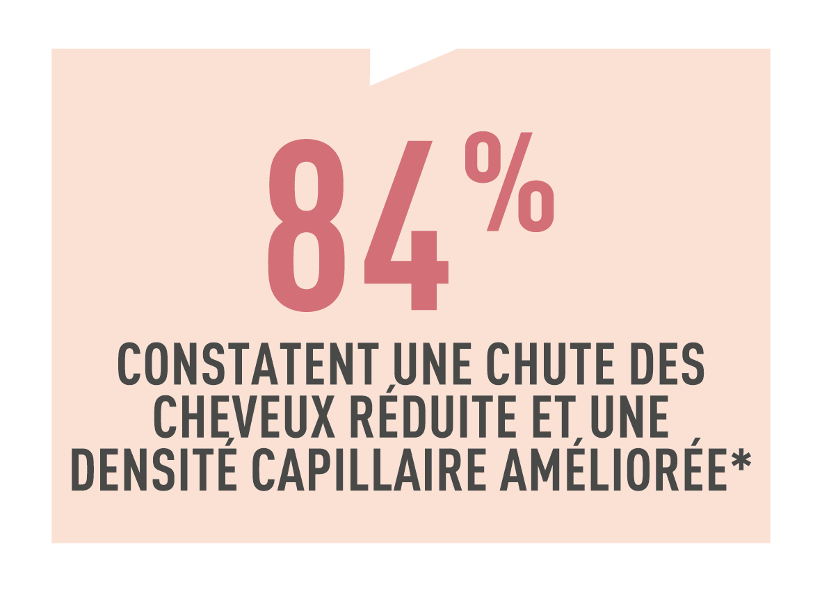 Résultats test conso