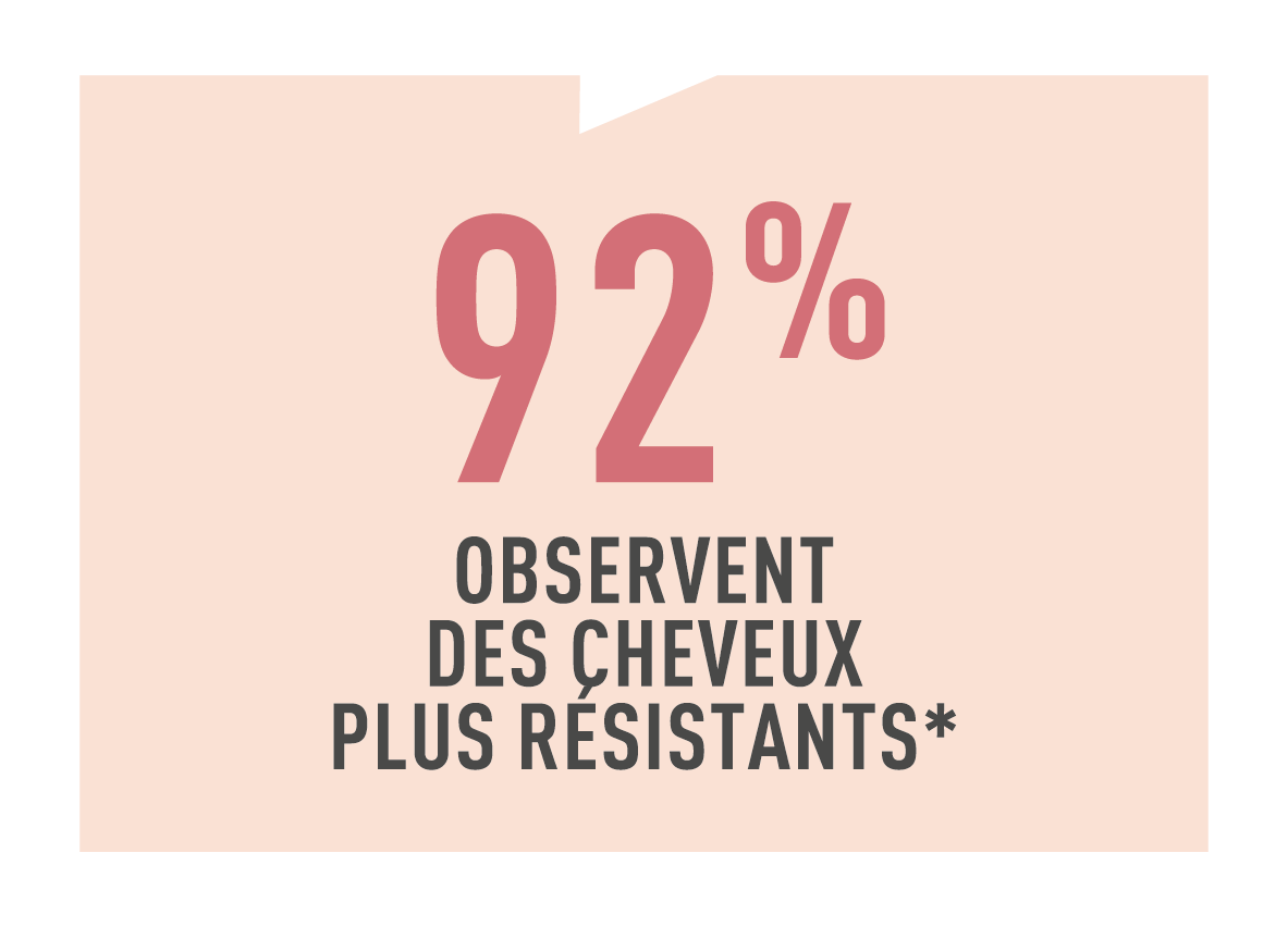 Résultats test conso