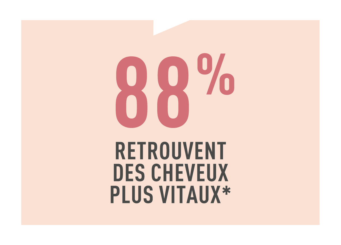 Résultats test conso