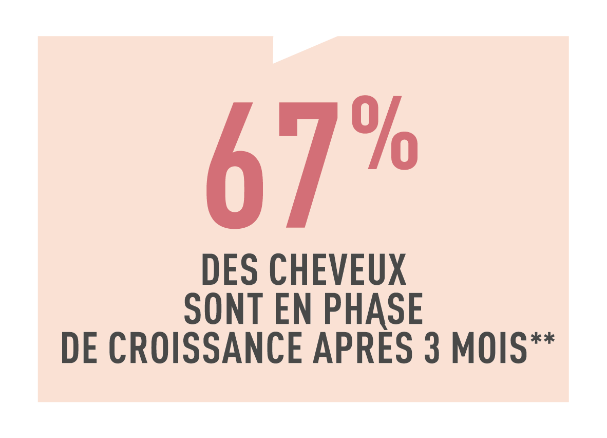 Résultats test conso