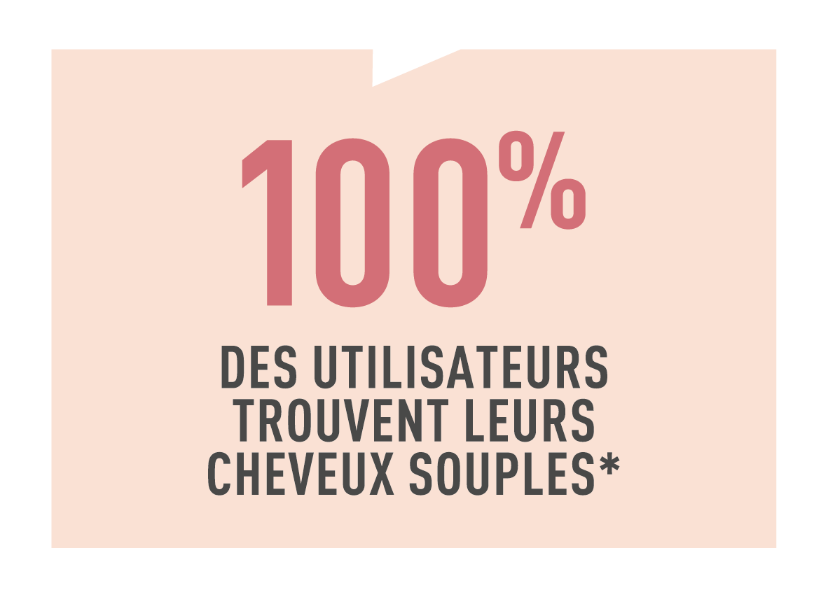 Résultats test conso