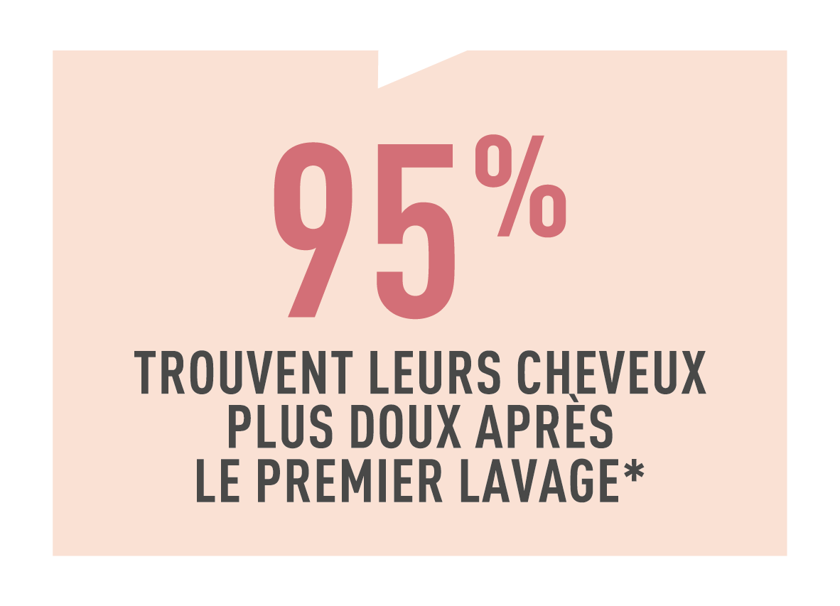 Résultats test conso